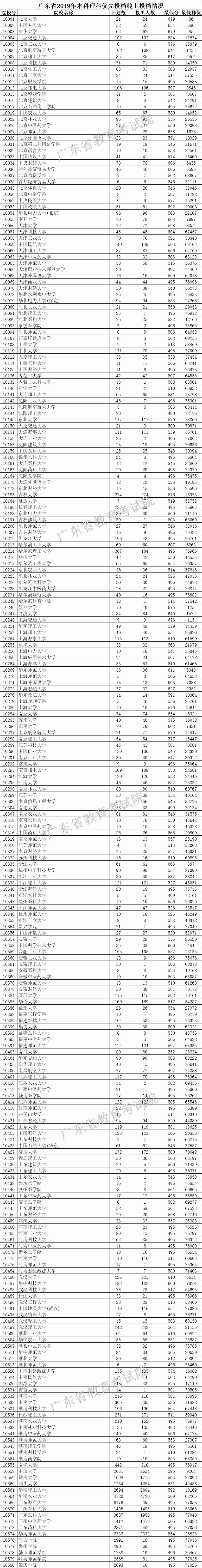 廣東大學(xué)分?jǐn)?shù)